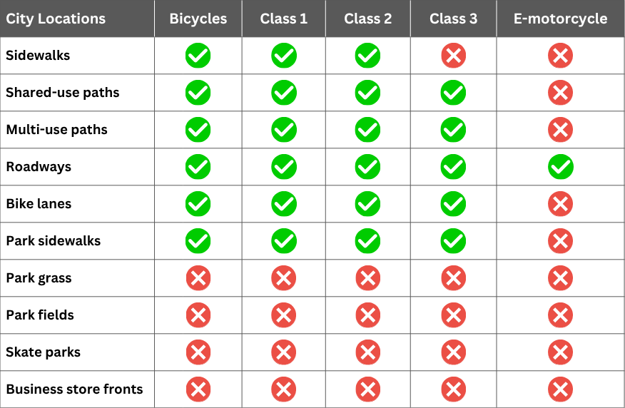 Which Wheels Go Where graphic (1).png