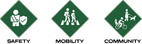 street-signs-stating-safety-mobility-and-community.png