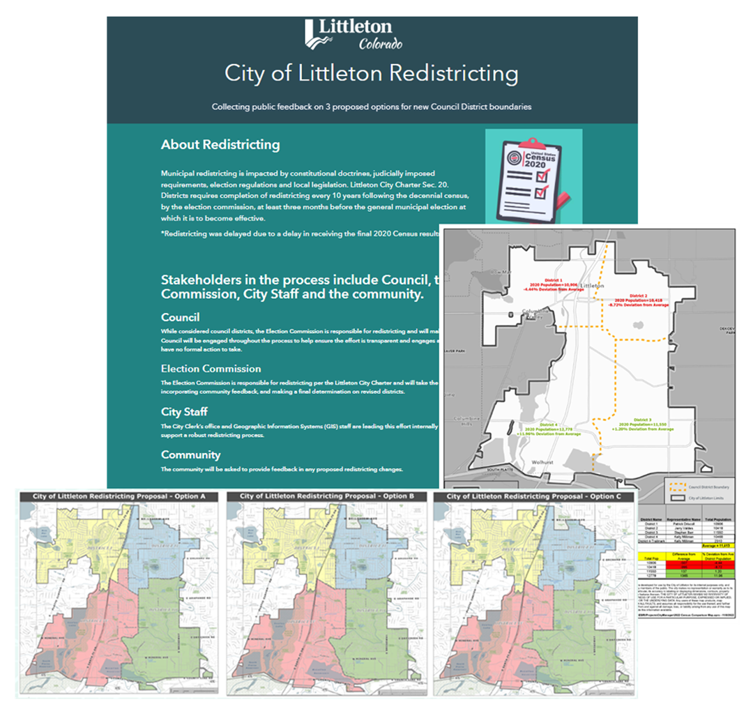 Redistricting the City of Littleton Littleton CO