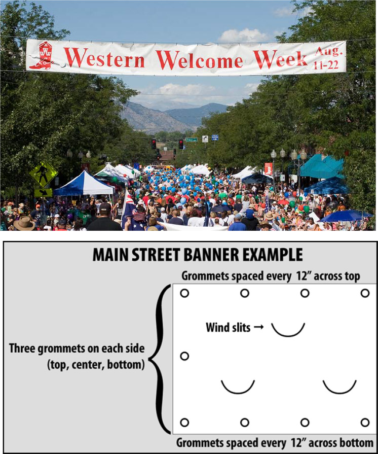 Diagram shows proper grommet placement around banner.